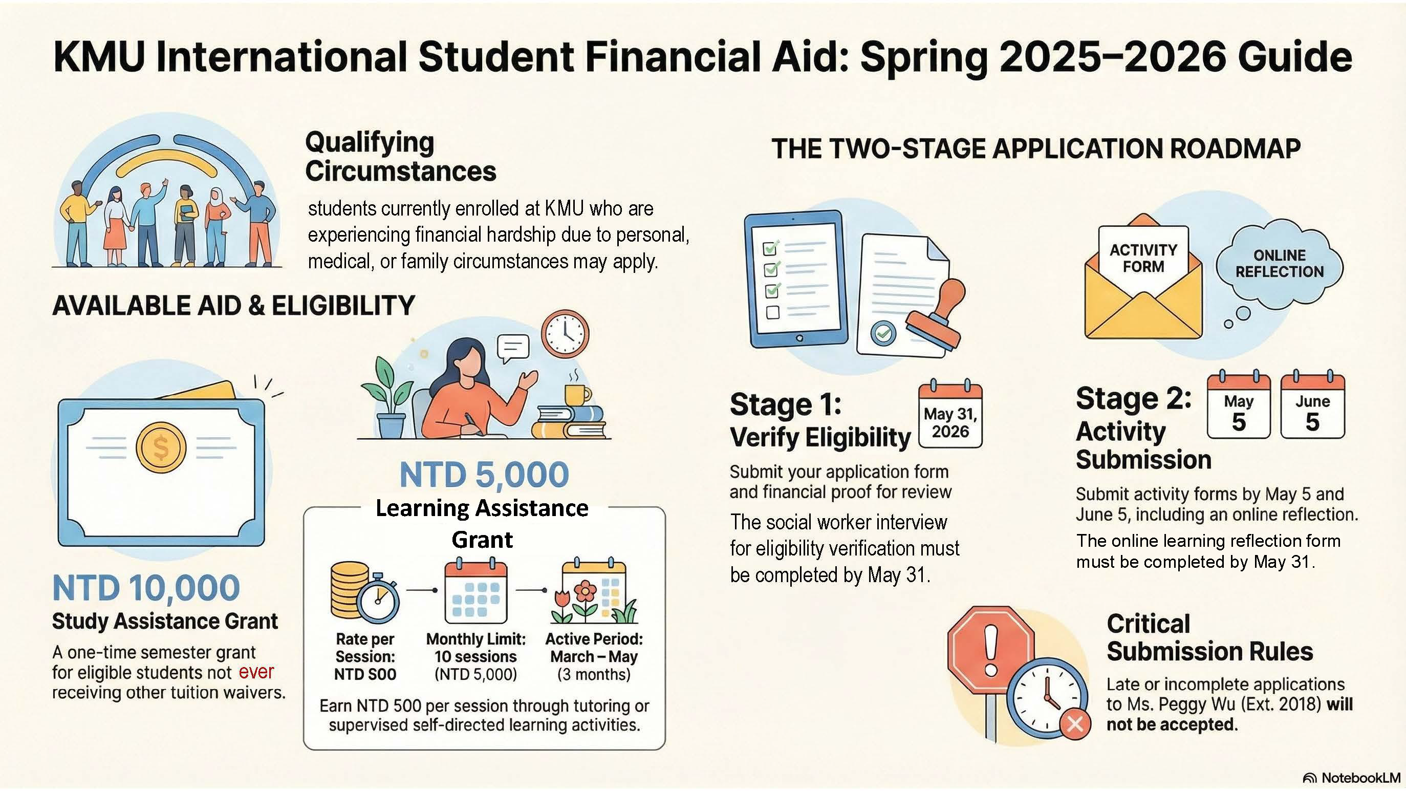 高雄醫學大學 學生事務處 - 114-2 KMU Overseas Student Financial Aid Application ...