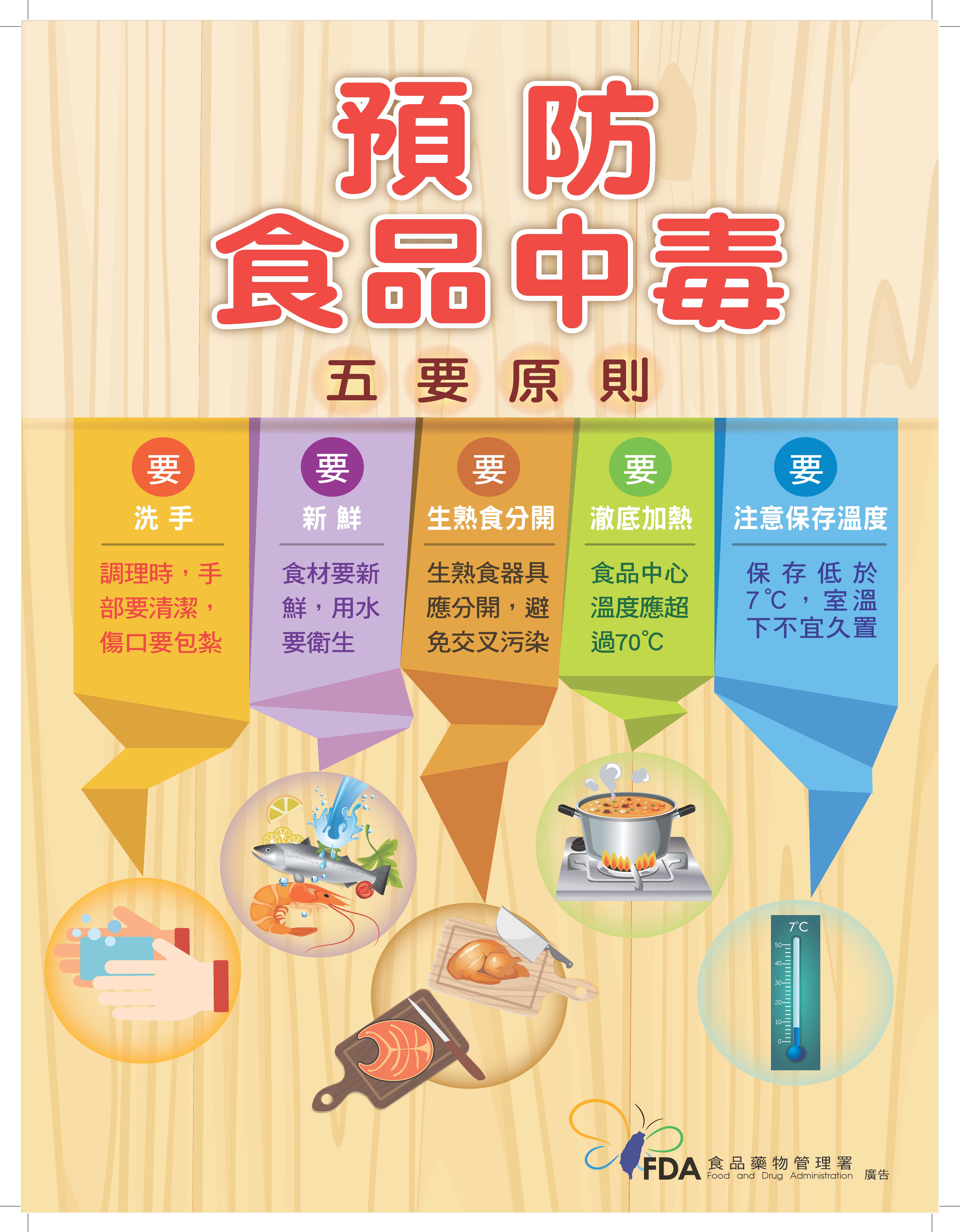 105年預防食品中毒五要原則