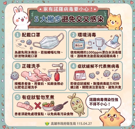 115.4.27 諾羅交抽感染