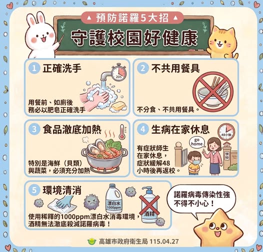 115.4.27 諾羅守護校園