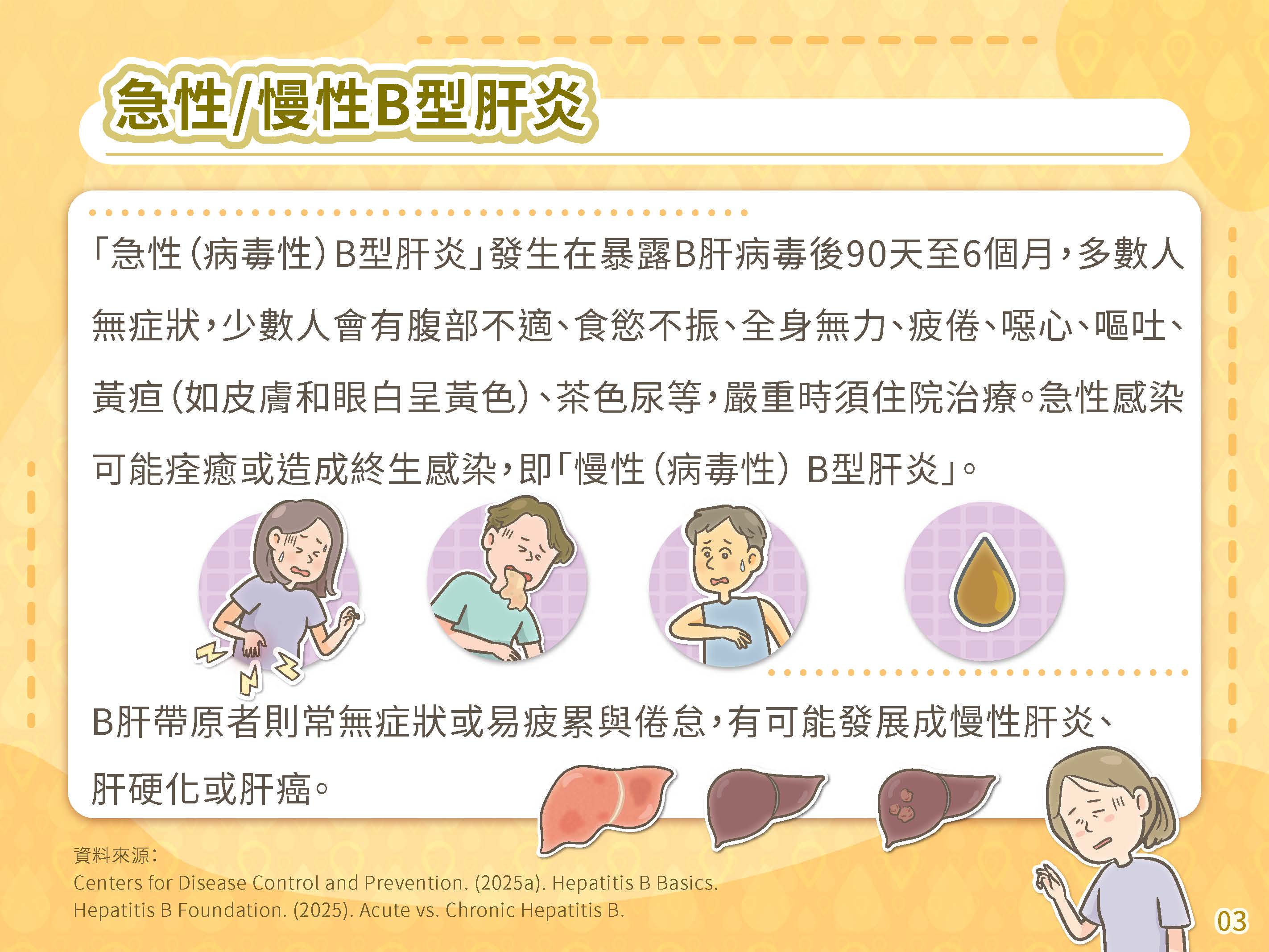 BC肝炎遠離我簡報懶人包 頁面 03