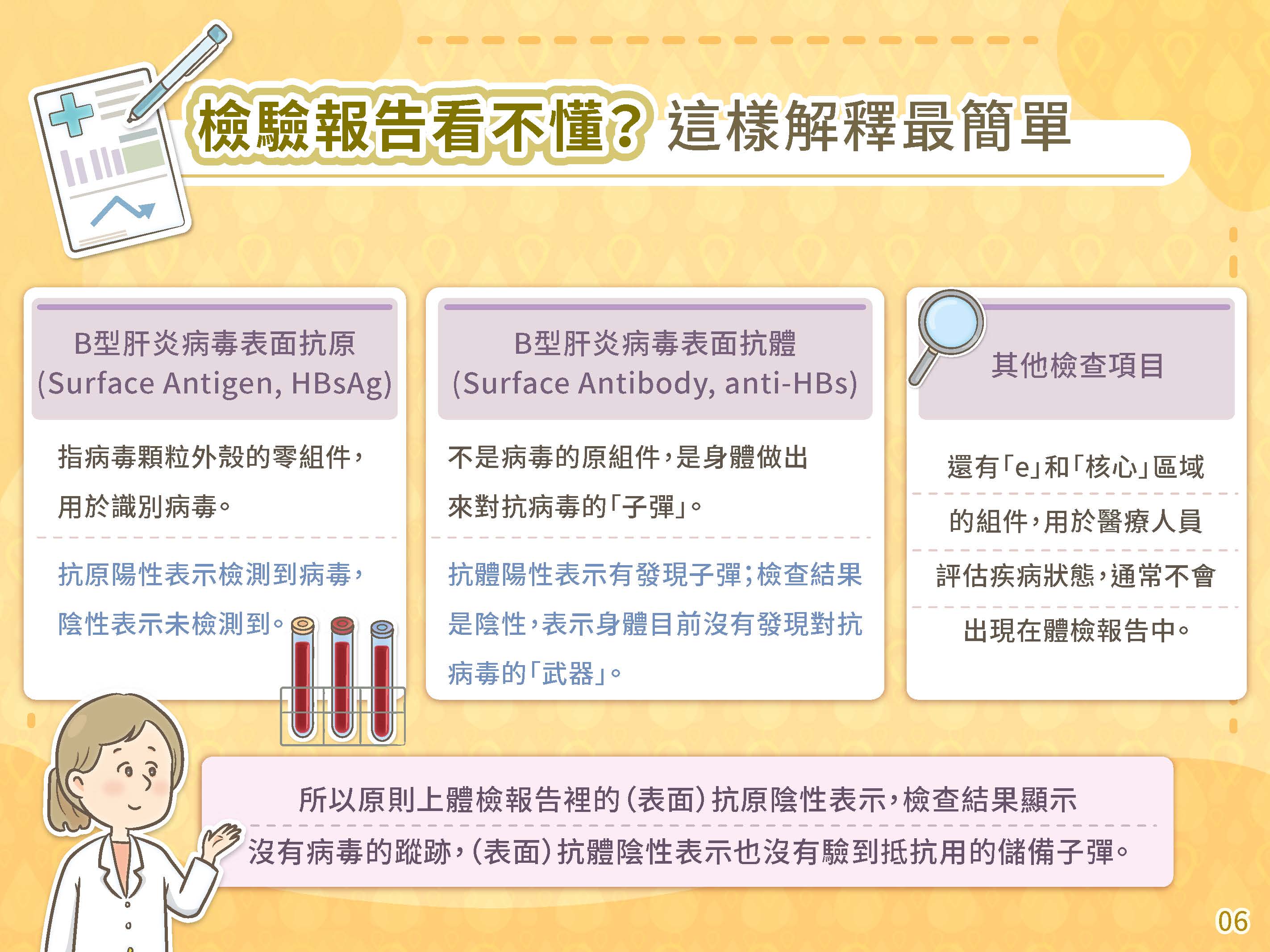 BC肝炎遠離我簡報懶人包 頁面 06