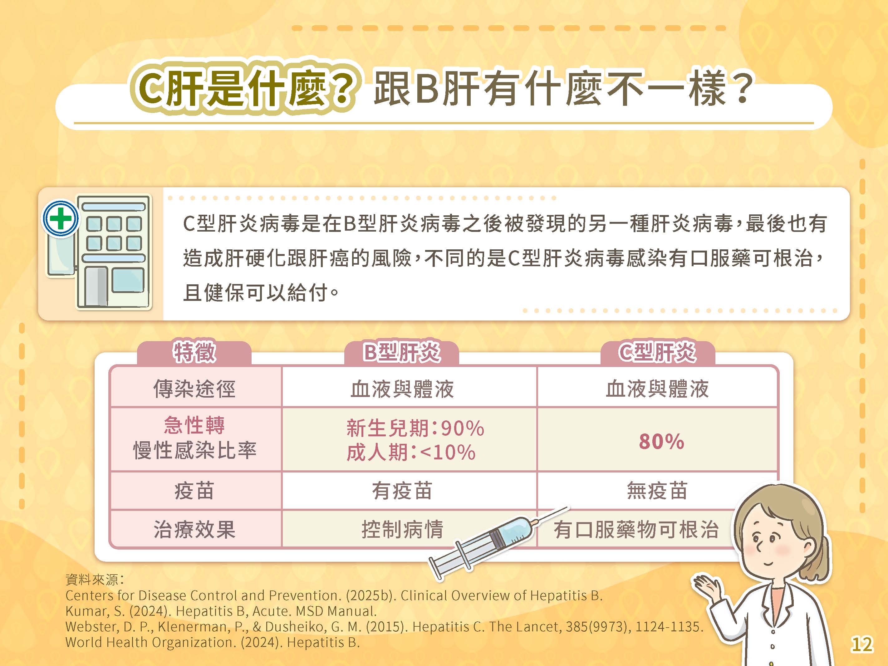 BC肝炎遠離我簡報懶人包 頁面 12