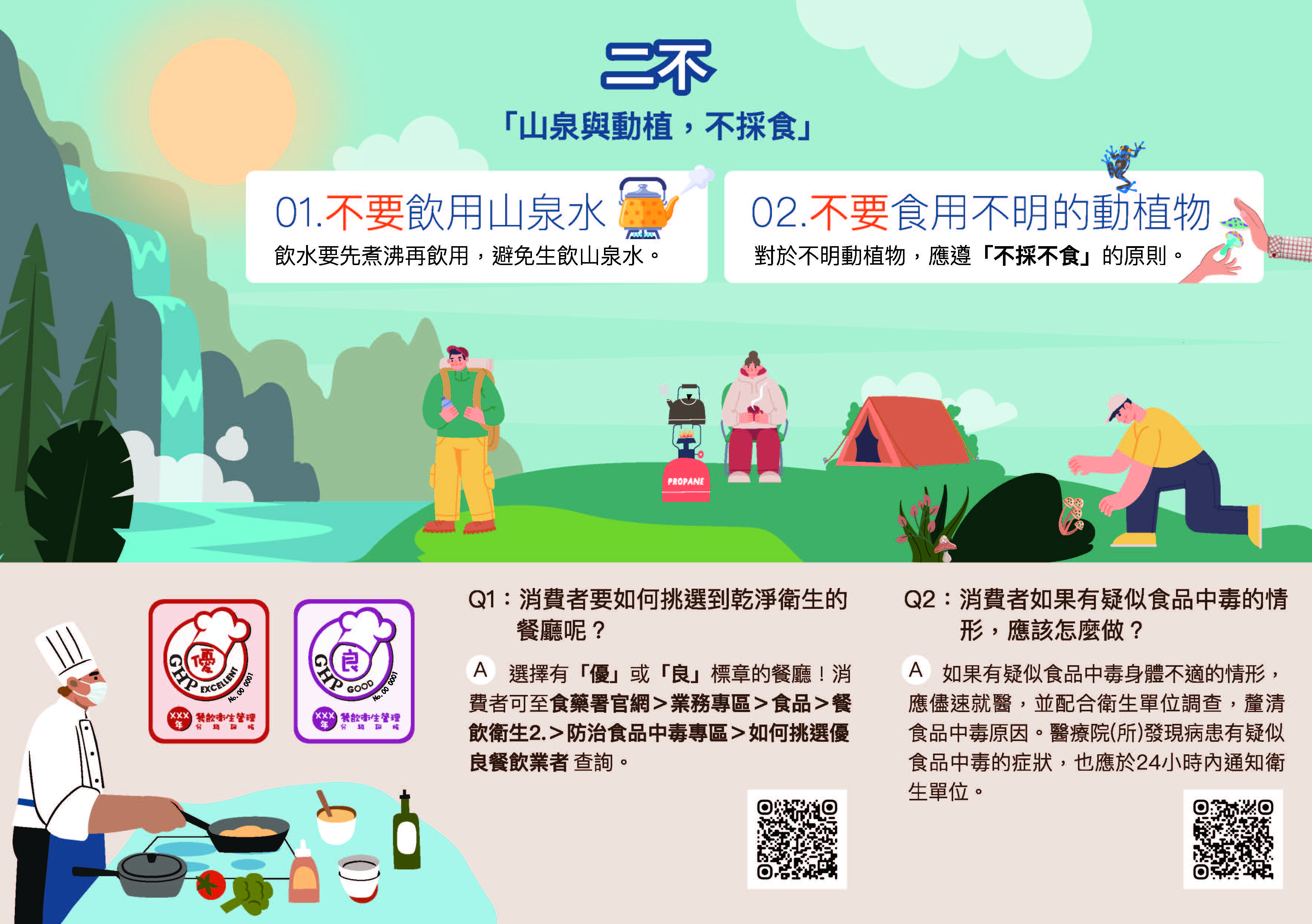 預防食品中毒五要二不原則 頁面 2