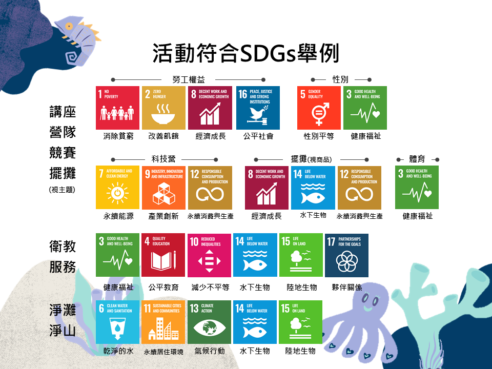 SDGs22