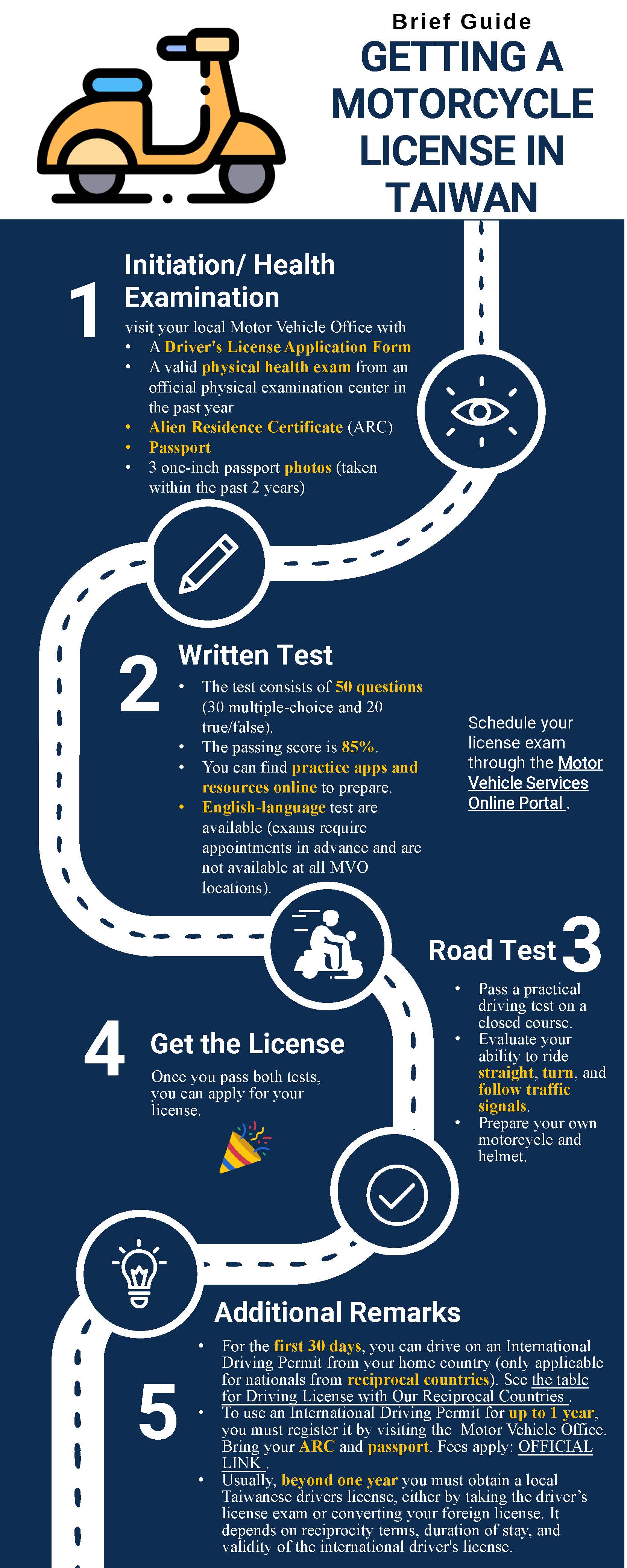 GETTING A MOTORCYCLE LICENSE IN TAIWAN