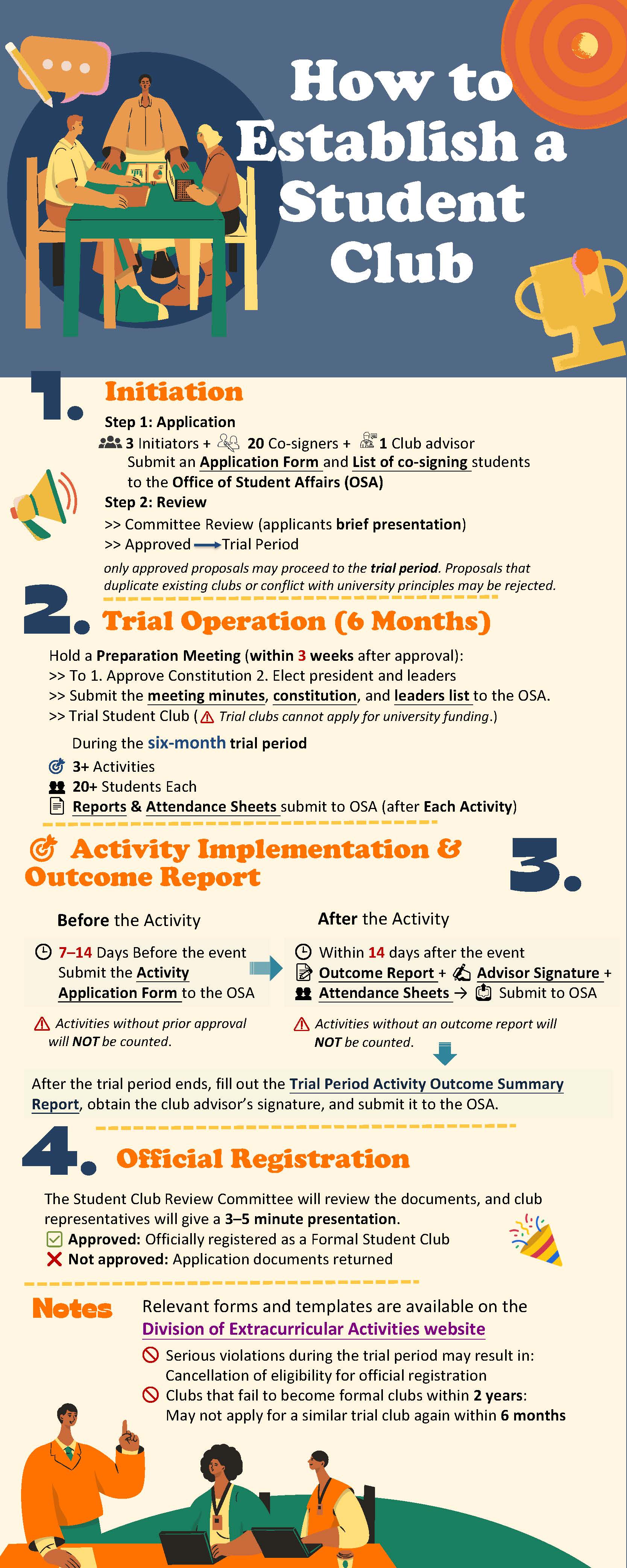 How to Use Taiwans Youbikes on student card