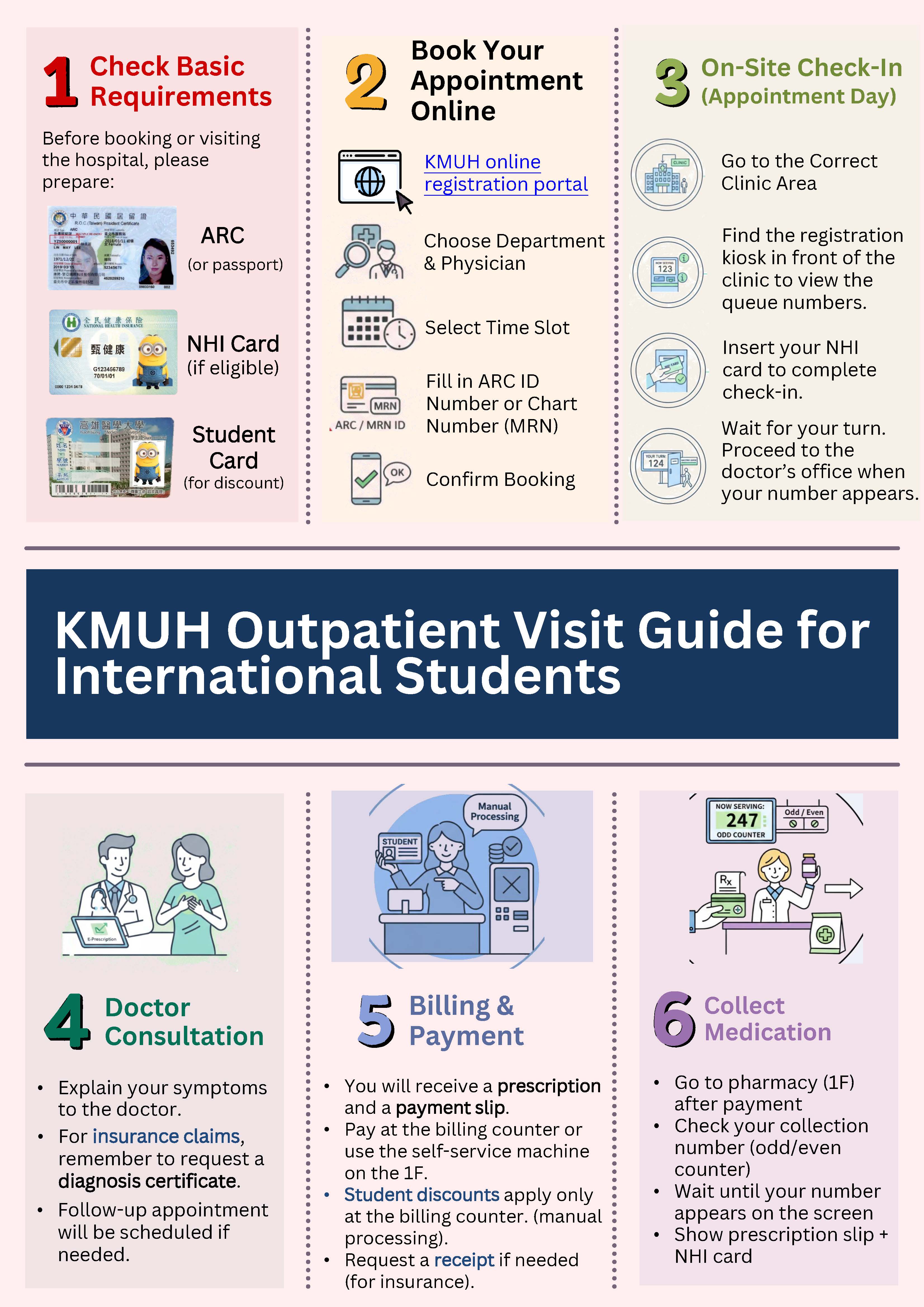 How to Use Taiwans Youbikes on student card