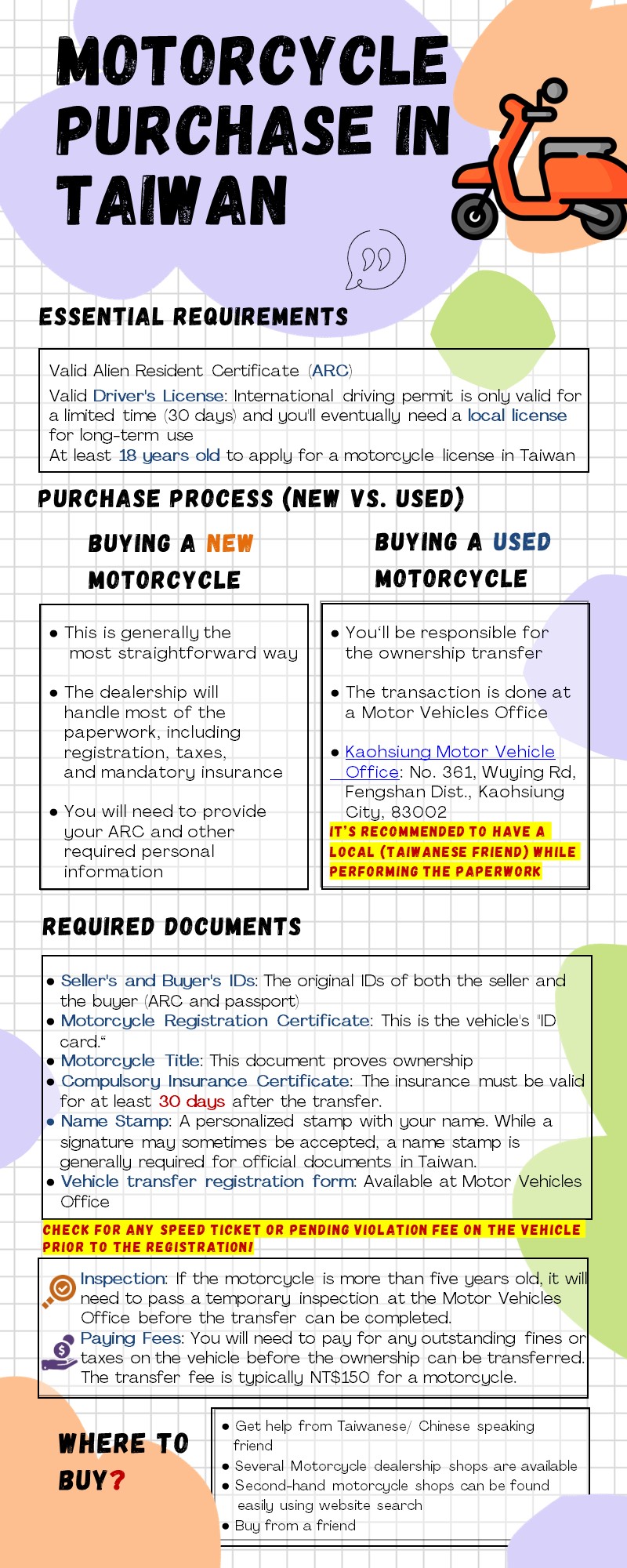 Purchase Motorcycle in TW