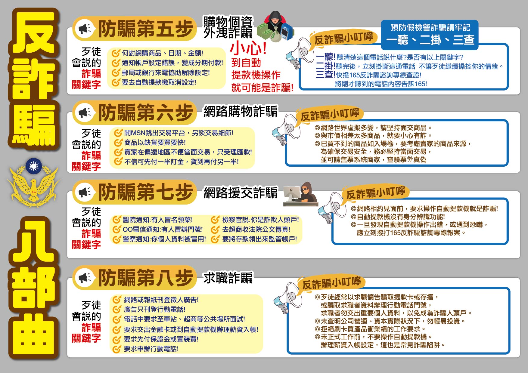 高雄醫學大學學生事務處 反詐騙八部曲宣導海報