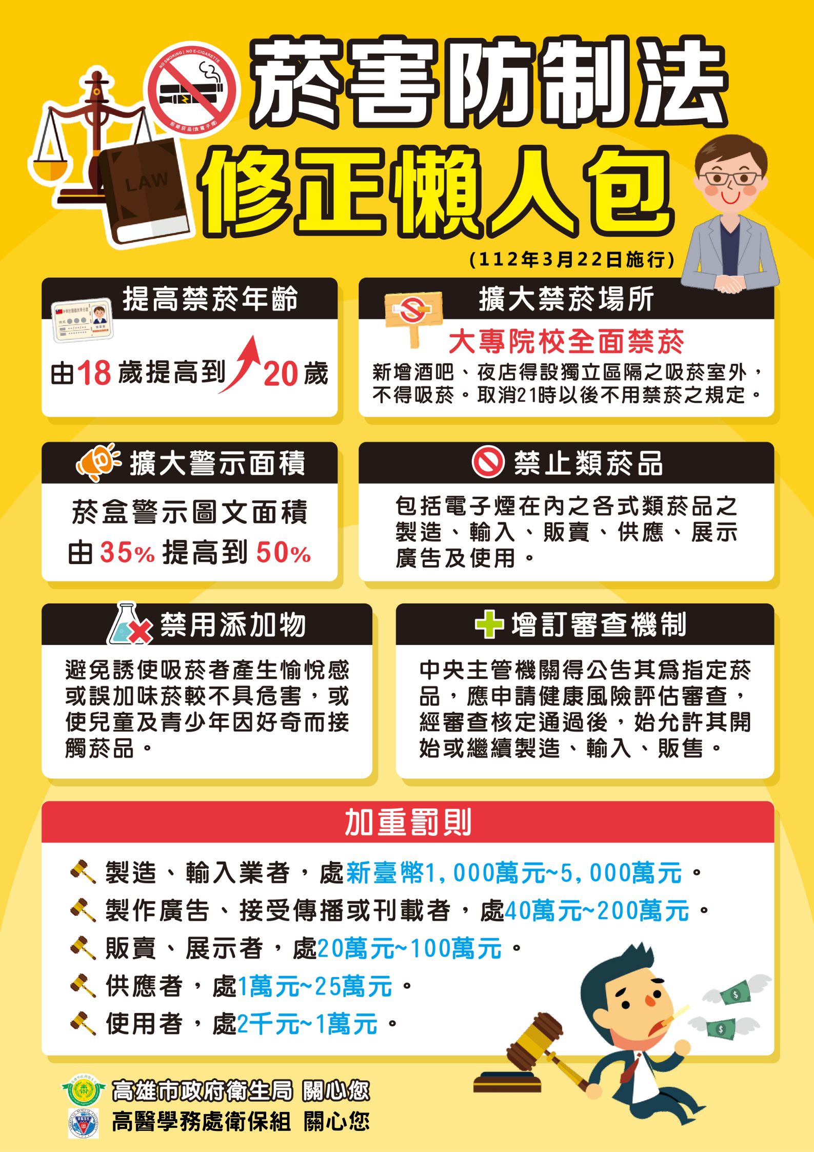 新增標題