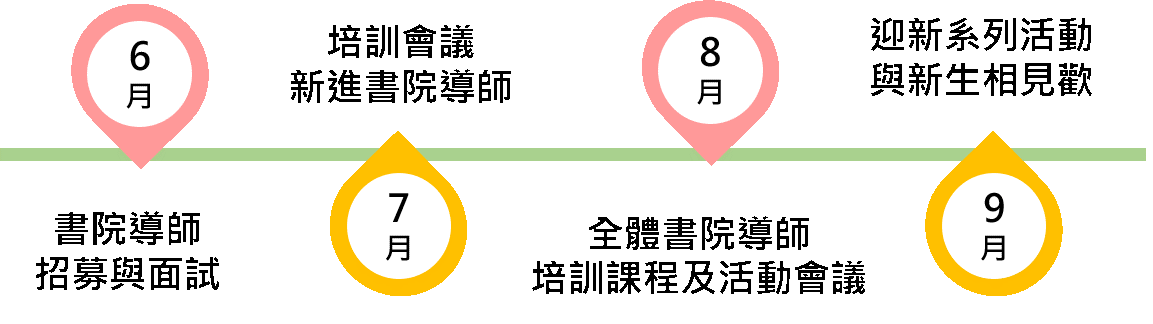 書院老師申請