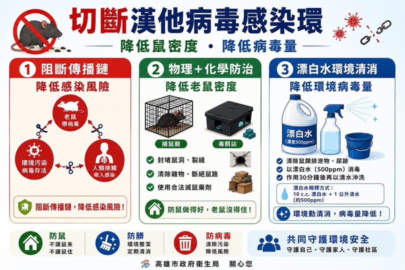 漢他病毒衛教