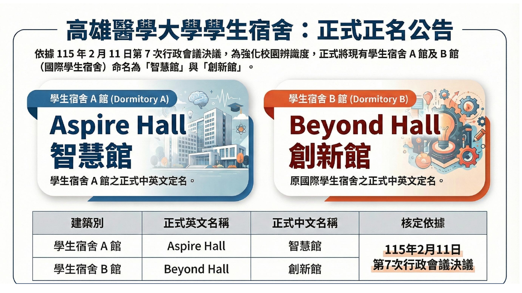 宿舍正式命名公告 copy page 0001