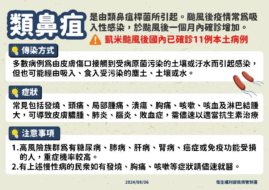 疾管署 類鼻疽